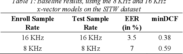 Figure 2 for Siamese x-vector reconstruction for domain adapted speaker recognition