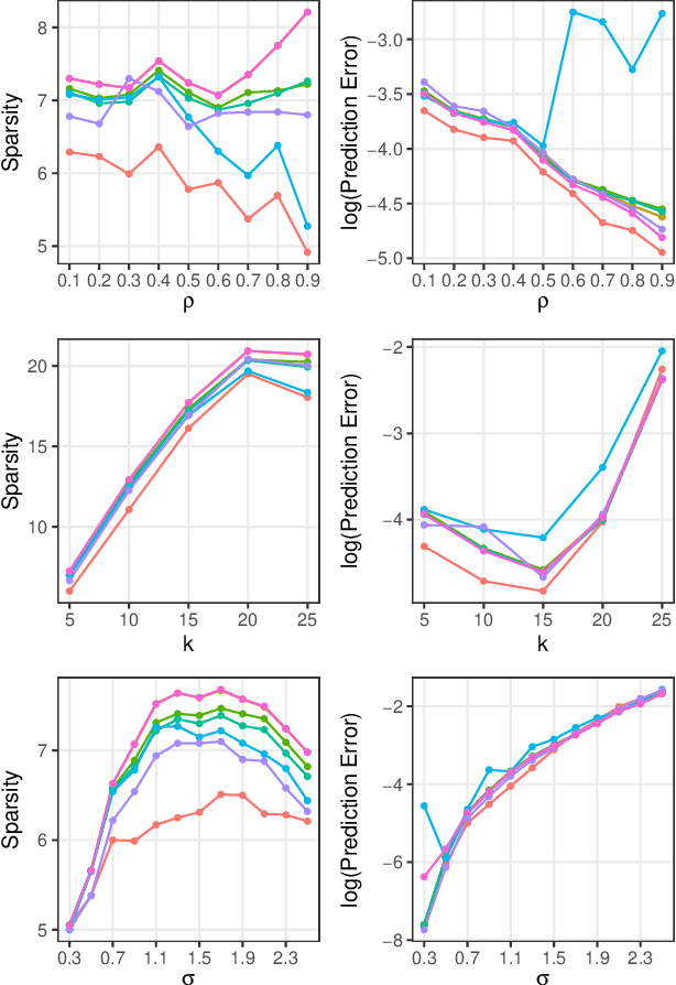 Figure 4 for Feature Selection using e-values