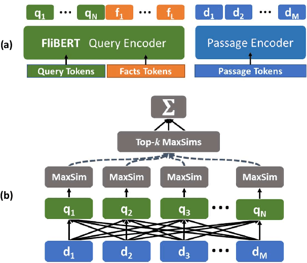 Figure 1 for Baleen: Robust Multi-Hop Reasoning at Scale via Condensed Retrieval