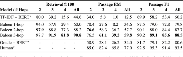 Figure 2 for Baleen: Robust Multi-Hop Reasoning at Scale via Condensed Retrieval