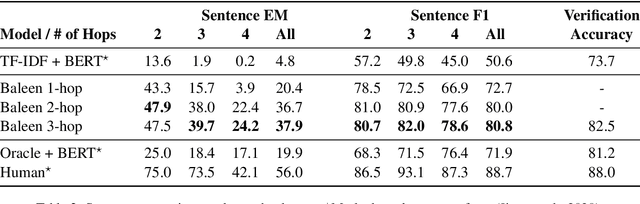 Figure 3 for Baleen: Robust Multi-Hop Reasoning at Scale via Condensed Retrieval