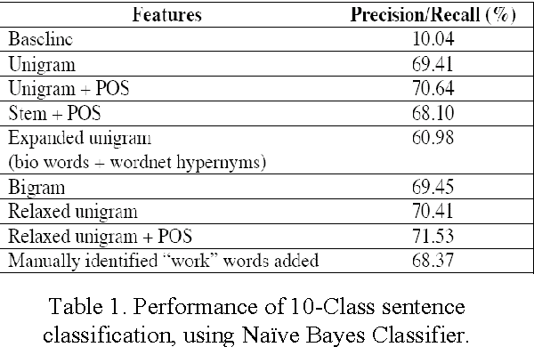 Figure 2 for Multi-document Biography Summarization