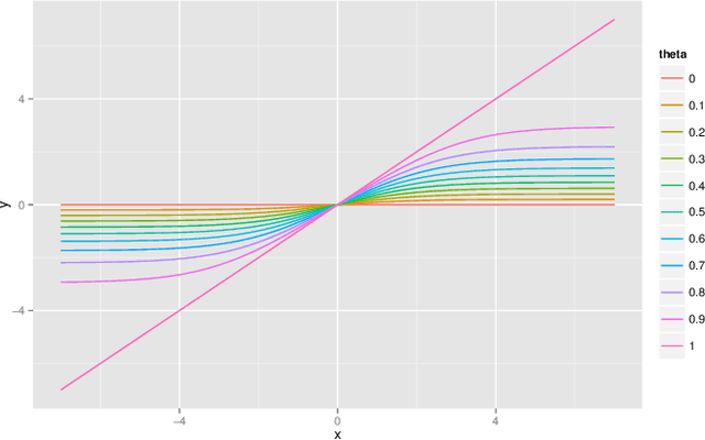 Figure 1 for Inference via Message Passing on Partially Labeled Stochastic Block Models