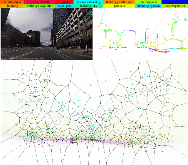 Figure 2 for VLASE: Vehicle Localization by Aggregating Semantic Edges