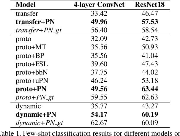 Figure 2 for Revisiting Pose-Normalization for Fine-Grained Few-Shot Recognition