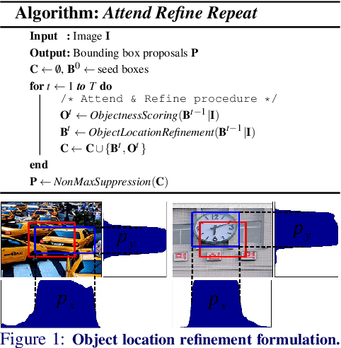 Figure 1 for Attend Refine Repeat: Active Box Proposal Generation via In-Out Localization