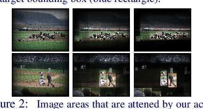 Figure 3 for Attend Refine Repeat: Active Box Proposal Generation via In-Out Localization