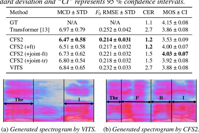 Figure 1 for ESPnet2-TTS: Extending the Edge of TTS Research