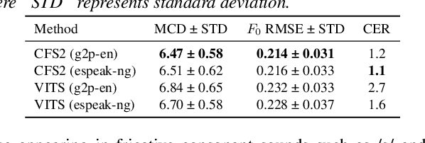 Figure 2 for ESPnet2-TTS: Extending the Edge of TTS Research