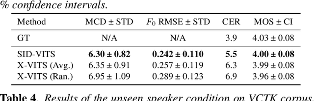 Figure 3 for ESPnet2-TTS: Extending the Edge of TTS Research