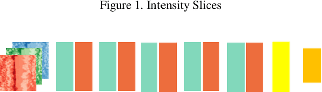 Figure 2 for Streaming Networks: Enable A Robust Classification of Noise-Corrupted Images