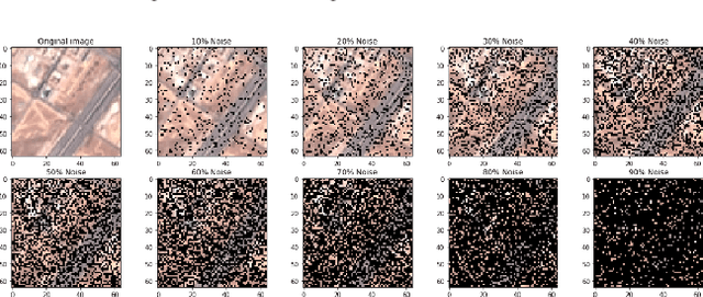 Figure 4 for Streaming Networks: Enable A Robust Classification of Noise-Corrupted Images