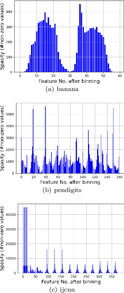 Figure 2 for Memory-Efficient Factorization Machines via Binarizing both Data and Model Coefficients