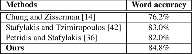 Figure 2 for Discriminative Multi-modality Speech Recognition