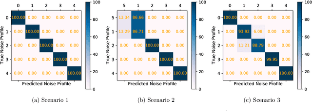 Figure 4 for Noise Detection with Spectator Qubits and Quantum Feature Engineering