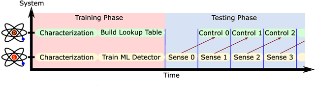 Figure 1 for Noise Detection with Spectator Qubits and Quantum Feature Engineering