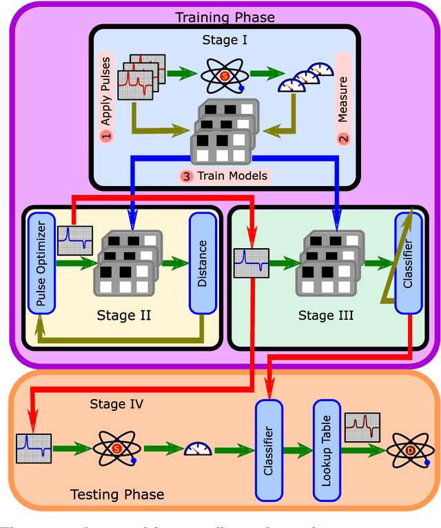 Figure 2 for Noise Detection with Spectator Qubits and Quantum Feature Engineering