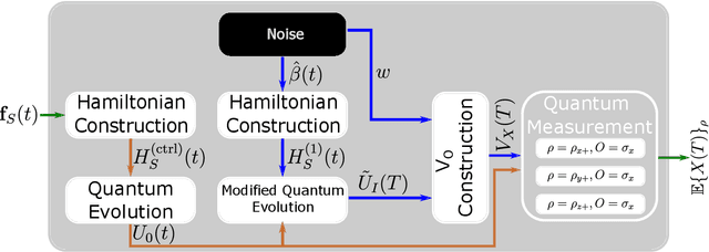 Figure 3 for Noise Detection with Spectator Qubits and Quantum Feature Engineering