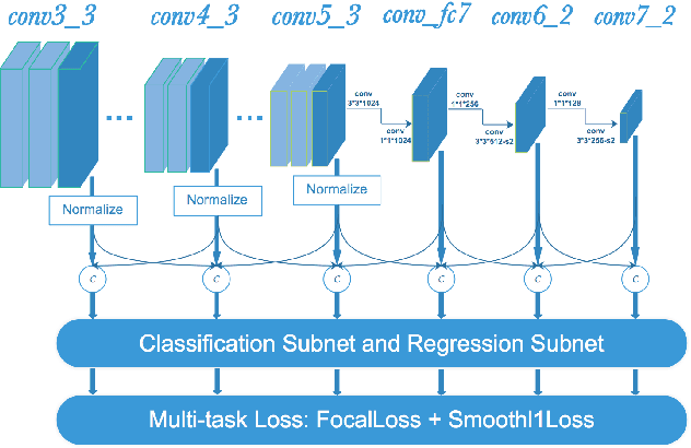 Figure 1 for MSFD:Multi-Scale Receptive Field Face Detector