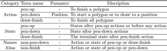 Figure 2 for Outline Objects using Deep Reinforcement Learning