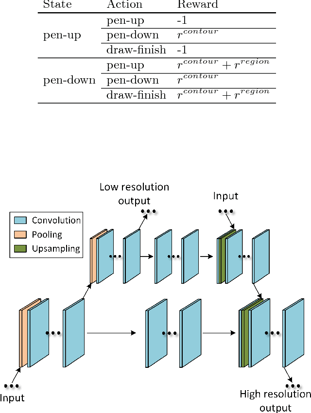 Figure 3 for Outline Objects using Deep Reinforcement Learning