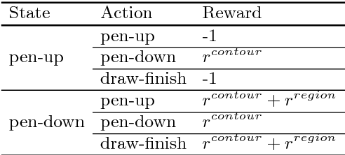 Figure 4 for Outline Objects using Deep Reinforcement Learning