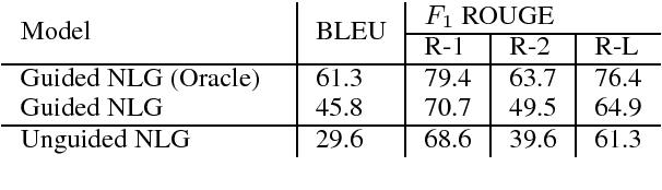 Figure 2 for Guided Neural Language Generation for Abstractive Summarization using Abstract Meaning Representation