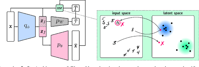 Figure 1 for GlanceNets: Interpretabile, Leak-proof Concept-based Models