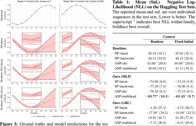 Figure 2 for Social Processes: Self-Supervised Forecasting of Nonverbal Cues in Social Conversations