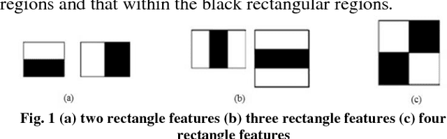 Figure 1 for A Vision Based System for Monitoring the Loss of Attention in Automotive Drivers