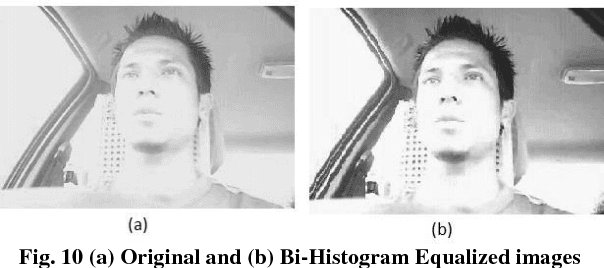 Figure 2 for A Vision Based System for Monitoring the Loss of Attention in Automotive Drivers