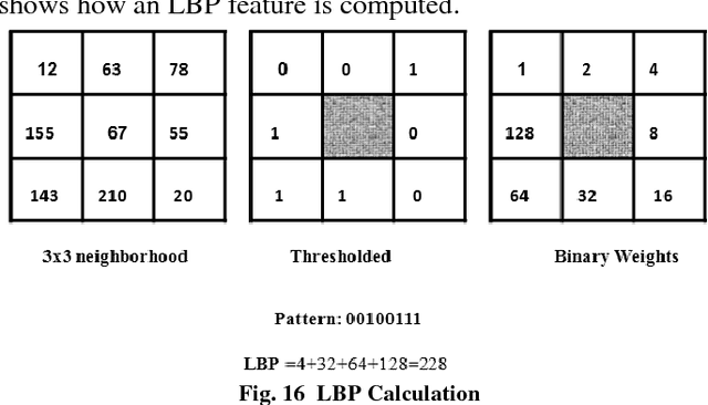 Figure 4 for A Vision Based System for Monitoring the Loss of Attention in Automotive Drivers