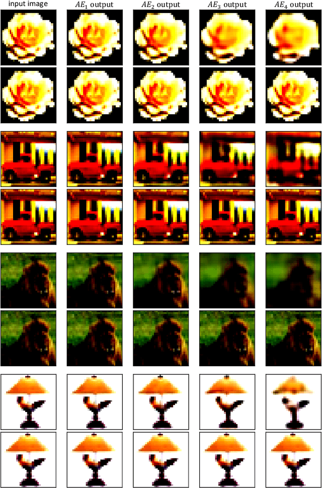 Figure 3 for SIRe-Networks: Skip Connections over Interlaced Multi-Task Learning and Residual Connections for Structure Preserving Object Classification