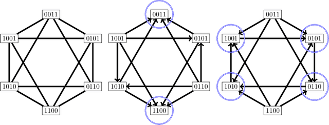 Figure 4 for A Link between Coding Theory and Cross-Validation with Applications