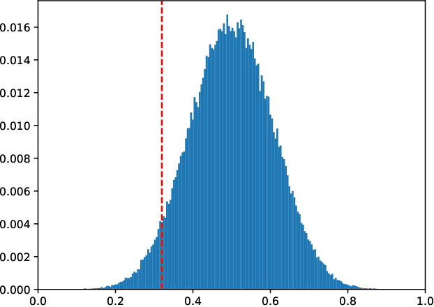 Figure 1 for A Link between Coding Theory and Cross-Validation with Applications