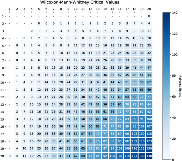 Figure 2 for A Link between Coding Theory and Cross-Validation with Applications