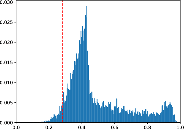 Figure 3 for A Link between Coding Theory and Cross-Validation with Applications