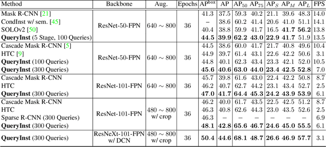Figure 2 for Instances as Queries
