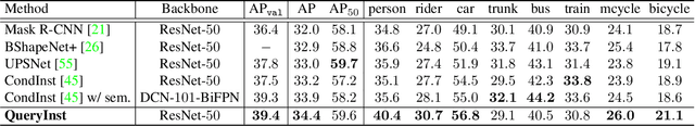 Figure 4 for Instances as Queries