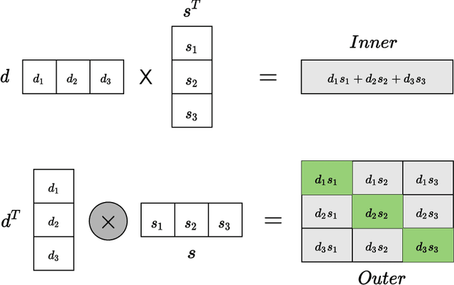 Figure 3 for The Computational Drug Repositioning without Negative Sampling