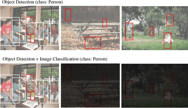 Figure 1 for Enhanced Object Detection via Fusion With Prior Beliefs from Image Classification