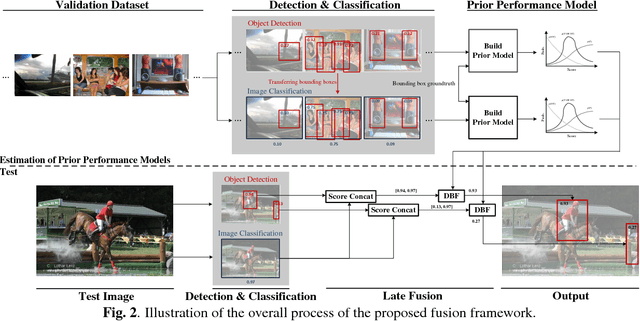 Figure 3 for Enhanced Object Detection via Fusion With Prior Beliefs from Image Classification
