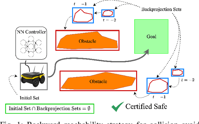 Figure 1 for A Hybrid Partitioning Strategy for Backward Reachability of Neural Feedback Loops