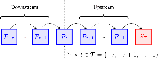Figure 2 for A Hybrid Partitioning Strategy for Backward Reachability of Neural Feedback Loops