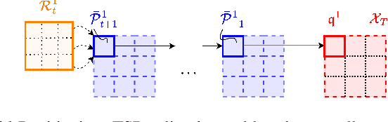 Figure 4 for A Hybrid Partitioning Strategy for Backward Reachability of Neural Feedback Loops