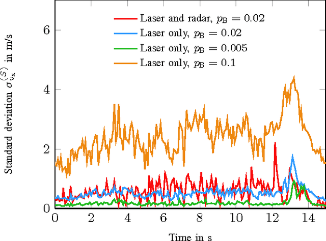 Figure 2 for A Random Finite Set Approach for Dynamic Occupancy Grid Maps with Real-Time Application