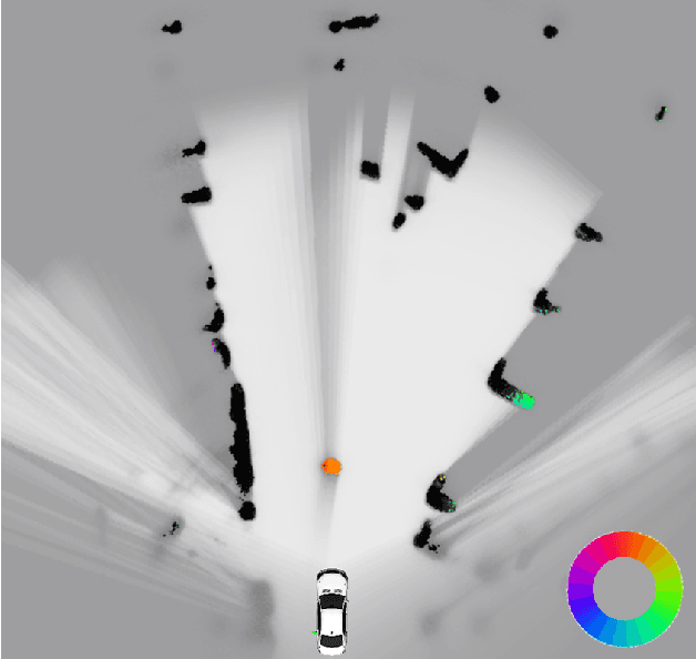 Figure 4 for A Random Finite Set Approach for Dynamic Occupancy Grid Maps with Real-Time Application
