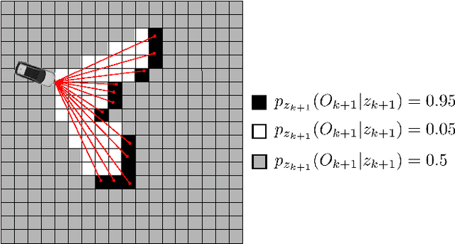 Figure 1 for A Random Finite Set Approach for Dynamic Occupancy Grid Maps with Real-Time Application