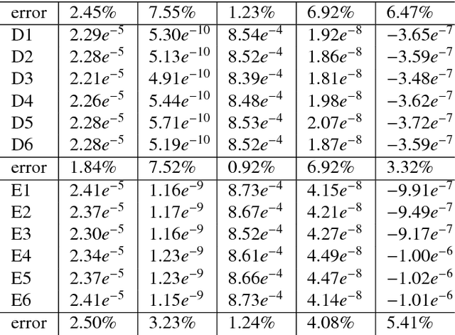Figure 4 for A Kind of Affine Weighted Moment Invariants