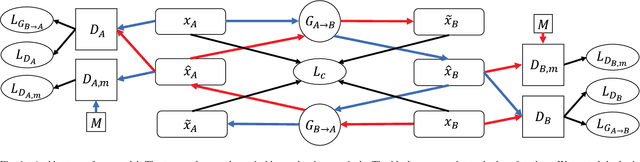 Figure 1 for Symbolic Music Genre Transfer with CycleGAN